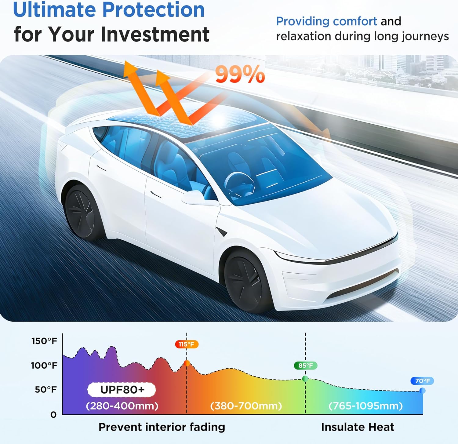 Elevate Your Comfort with the 2026 Upgrade Sunshade Roof for Tesla Model Y Juniper - No-Gap, Heat Insulation & Stylish Black Design!